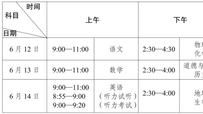 A-西蒙斯：库里有时会投一些疯狂的球 今天我们对他的防守很好